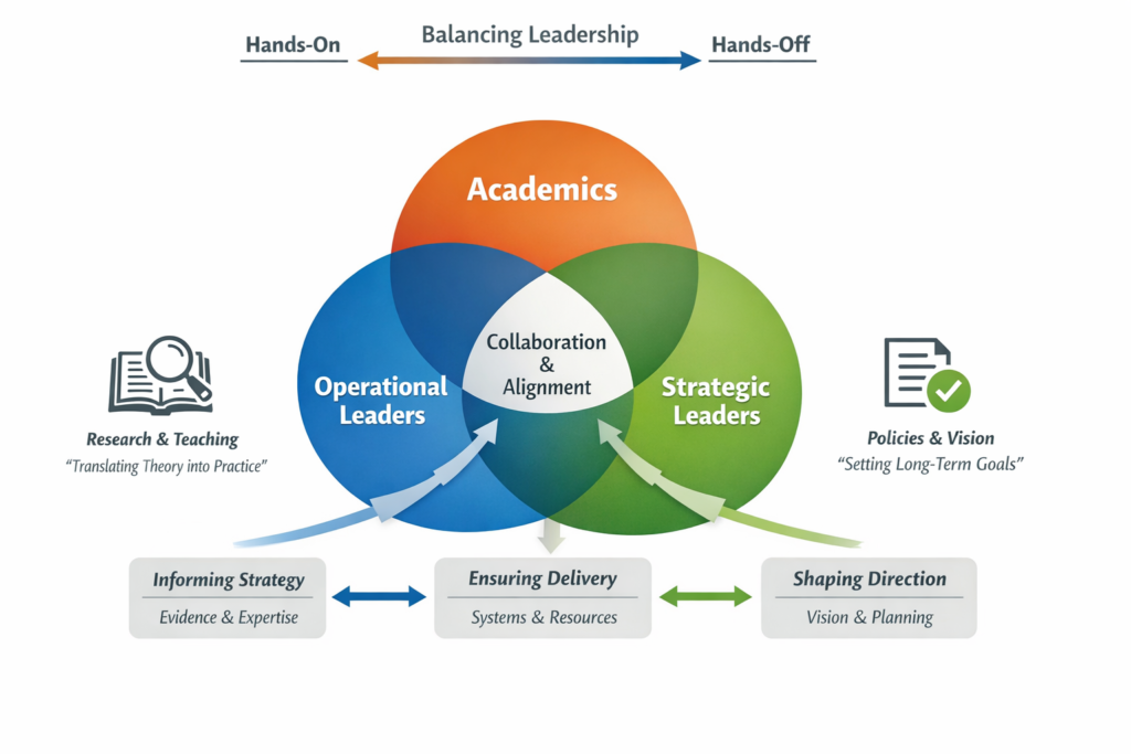academic and ops vendiagram